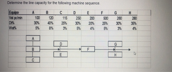 Determine the line capacity for the following
