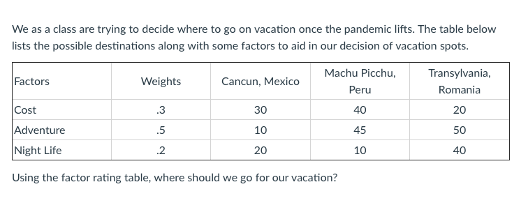 We as a class are trying to decide where to go on
