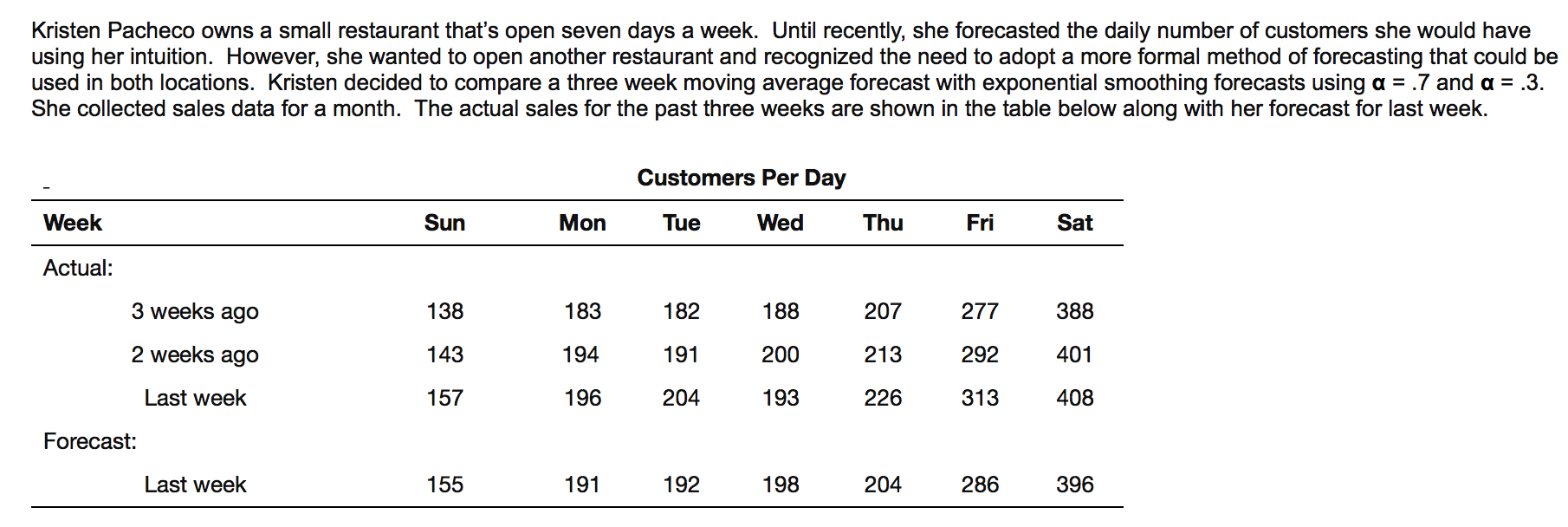 THE ANSWER IS NOT D THE ANSWER IS NOT D The