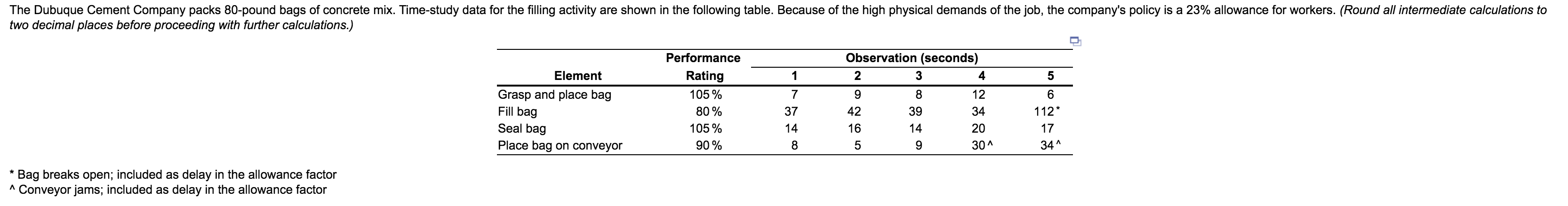 The Dubuque Cement Company packs 80-pound bags of
