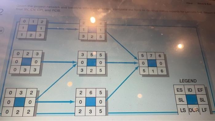 Given the project network and baseline