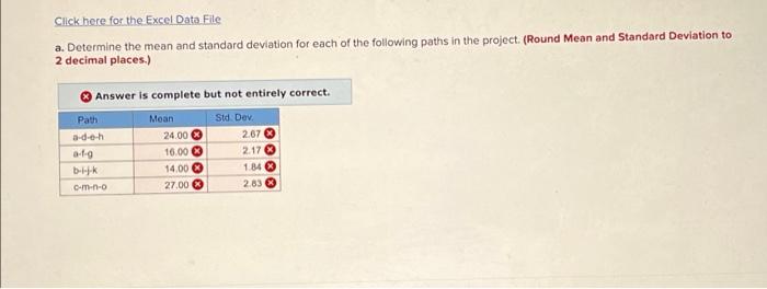 A project manager has compiled a list of major