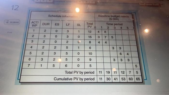 Given the project network and baseline