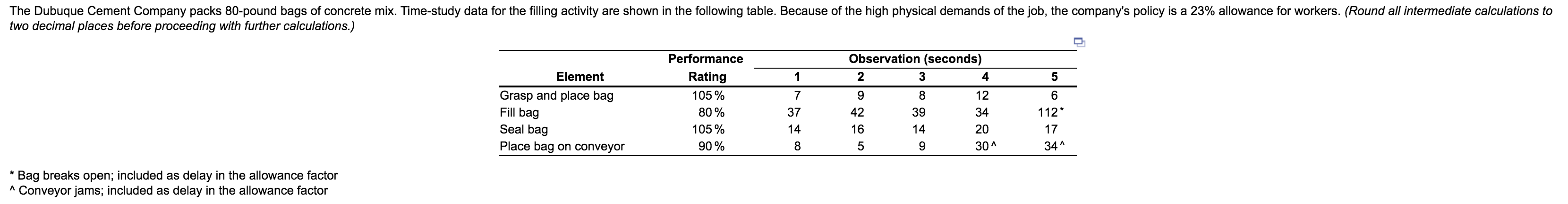 The Dubuque Cement Company packs 80-pound bags of