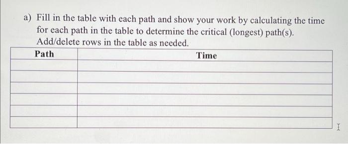 3. You are given the activity information below