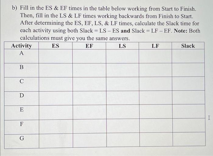 3. You are given the activity information below
