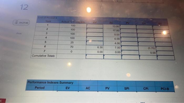 Given the project network and baseline