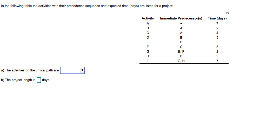 In the following table the activities with their