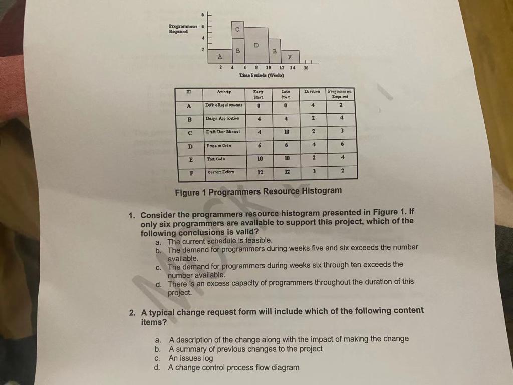 Program 6 Required 4 C D 2 B E A F 2 4 16 6 8 10
