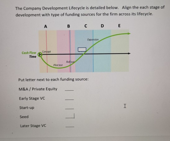 The Company Development Lifecycle is detailed