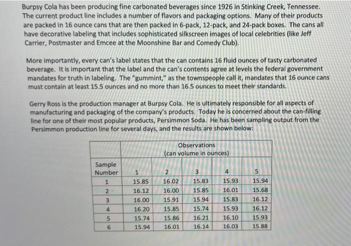 please show all work and steps Burpsy Cola has