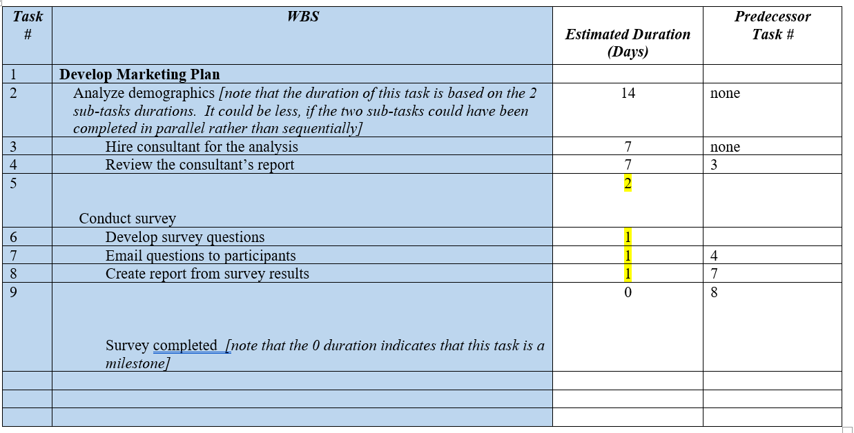 Please take a look at task #5, 6 , 7, and How