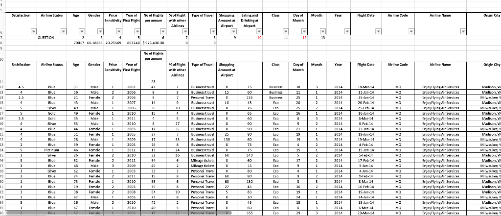 1. Create a PIVOT table to answer the question.