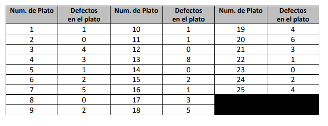 The company ABC asks you to recommend a control