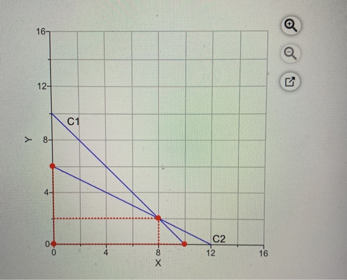 %) Problem B.11 Each coffee table produced by