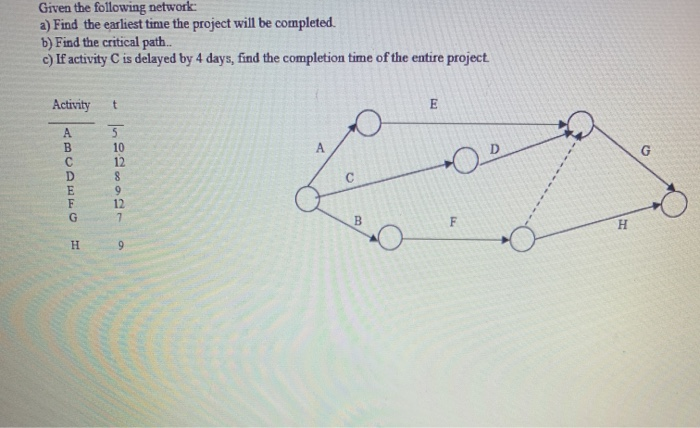 please circle answer Given the following network: