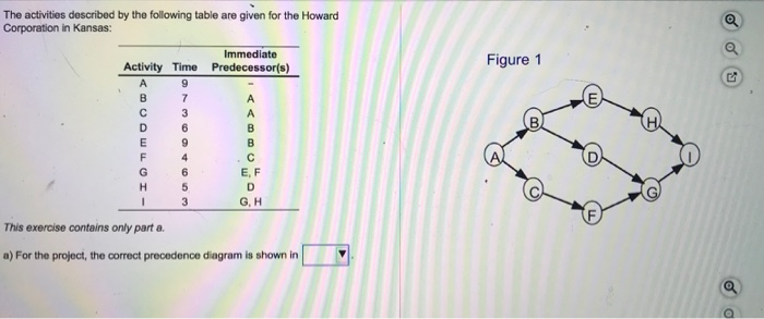 Figure 1 C. The activities described by the
