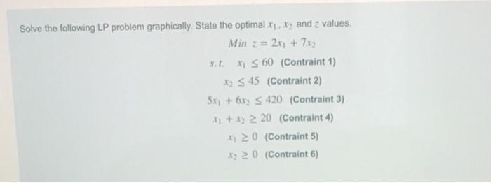 Solve the following LP problem graphically. State