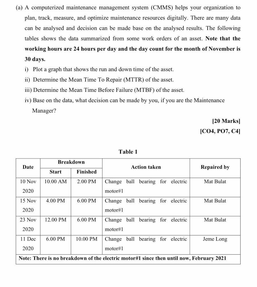 (a) A computerized maintenance management system