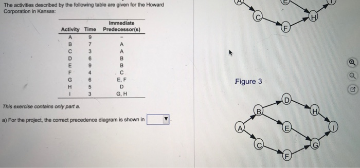 Figure 1 C. The activities described by the