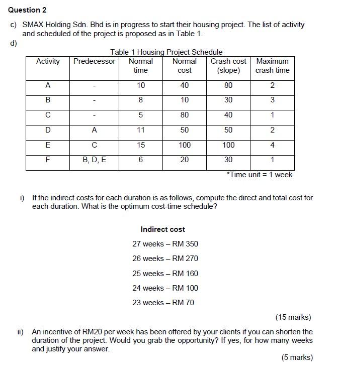 Question 2 c) SMAX Holding Sdn. Bhd is in