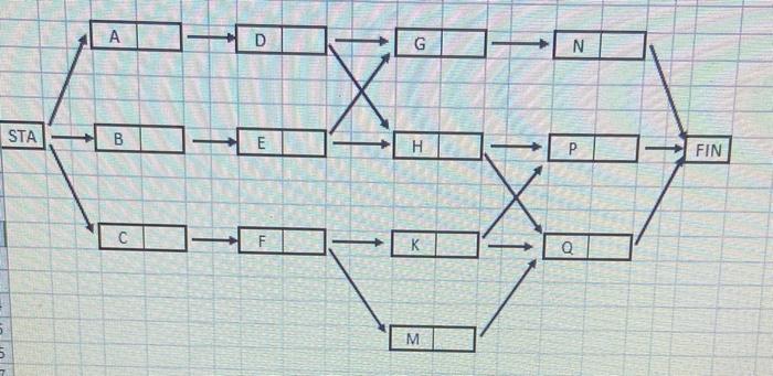 I need help solving this problem Look at Project