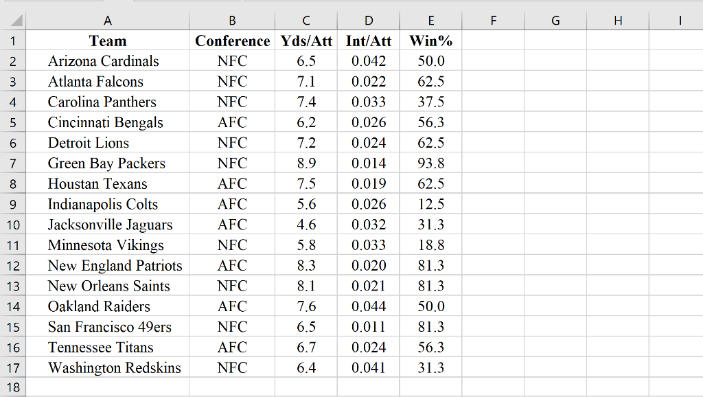 I have attached all information that I was given.