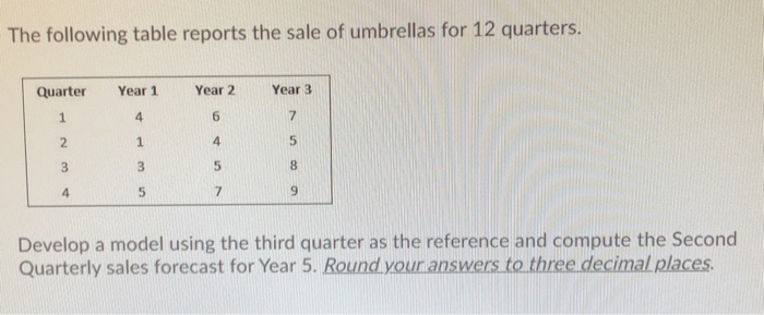 Please show work in Excel. The following table