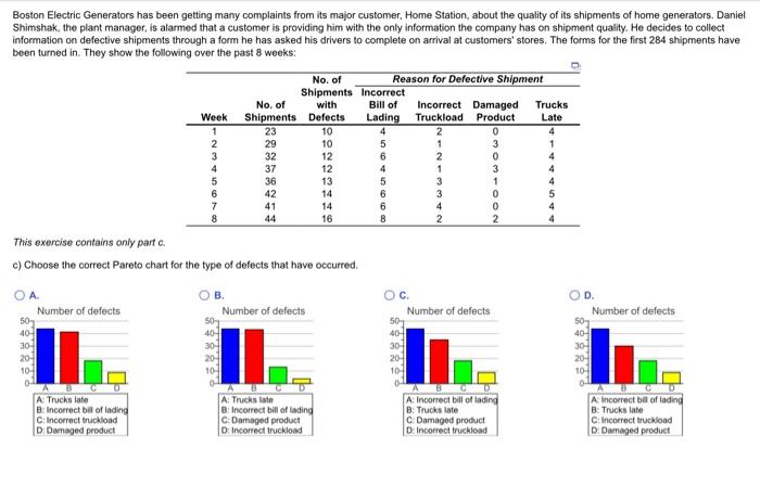 Boston Electric Generators has been getting many