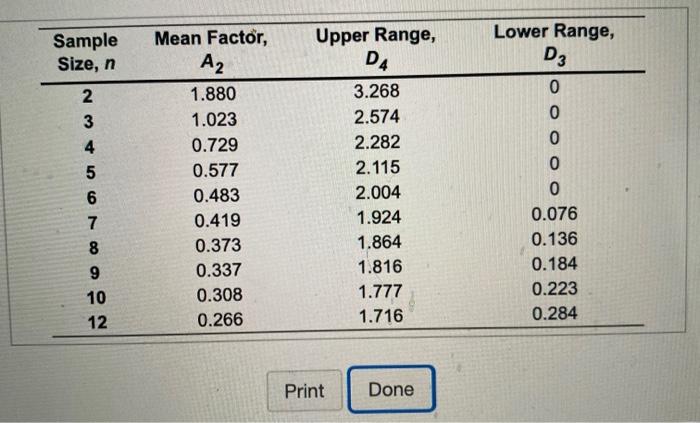 For the given sample size with the control limits