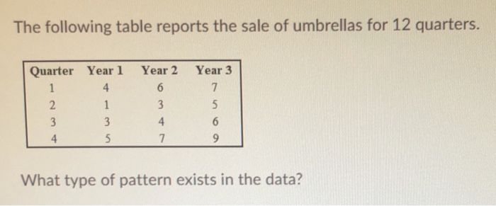 Please show work in Excel. The following table
