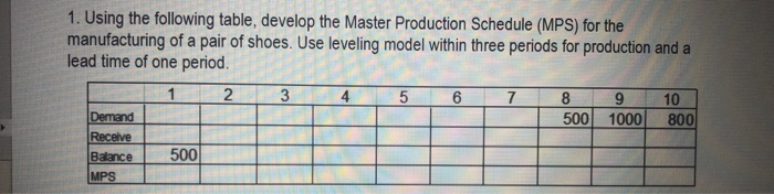 1. Using the following table, develop the Master