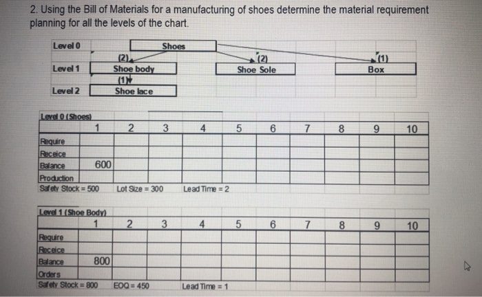1. Using the following table, develop the Master