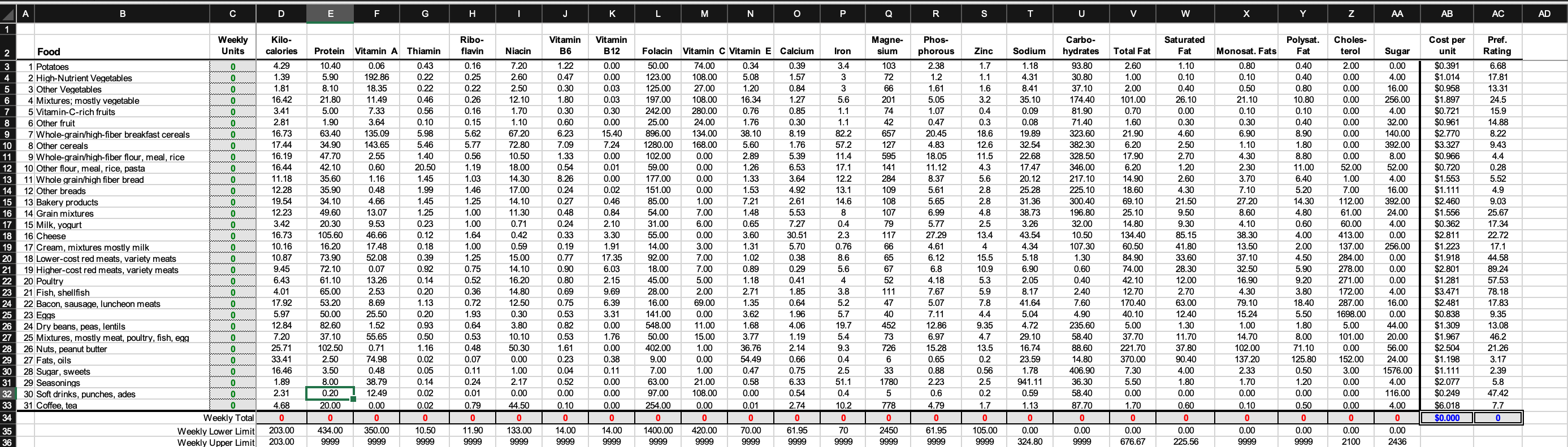 Case Problem 7.2 - Planning Diets for the Food
