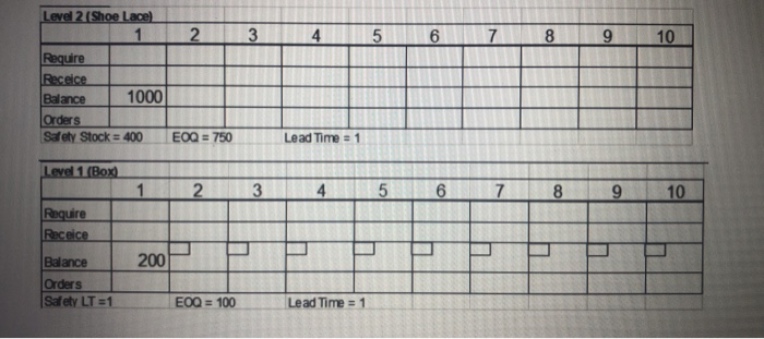 1. Using the following table, develop the Master