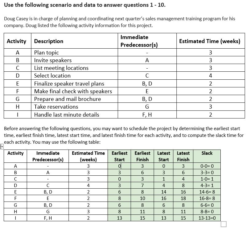 I'm not sure if i did the graph correctly because