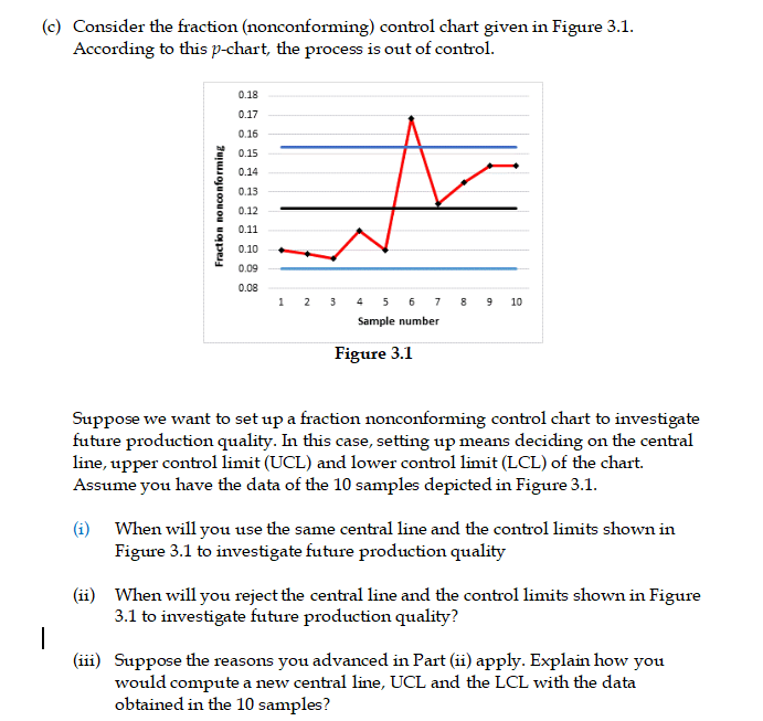 (c) Consider the fraction (nonconforming) control
