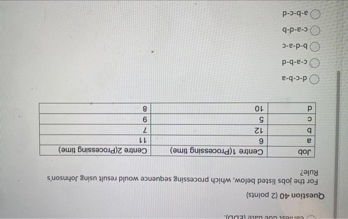 carnesi uue udle (CUD). Question 40 (2 points)