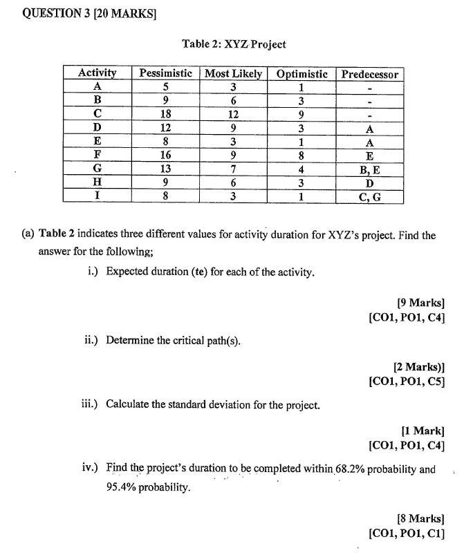 PLEASE ANSWER IV) ONLY QUESTION 3 (20 MARKS]