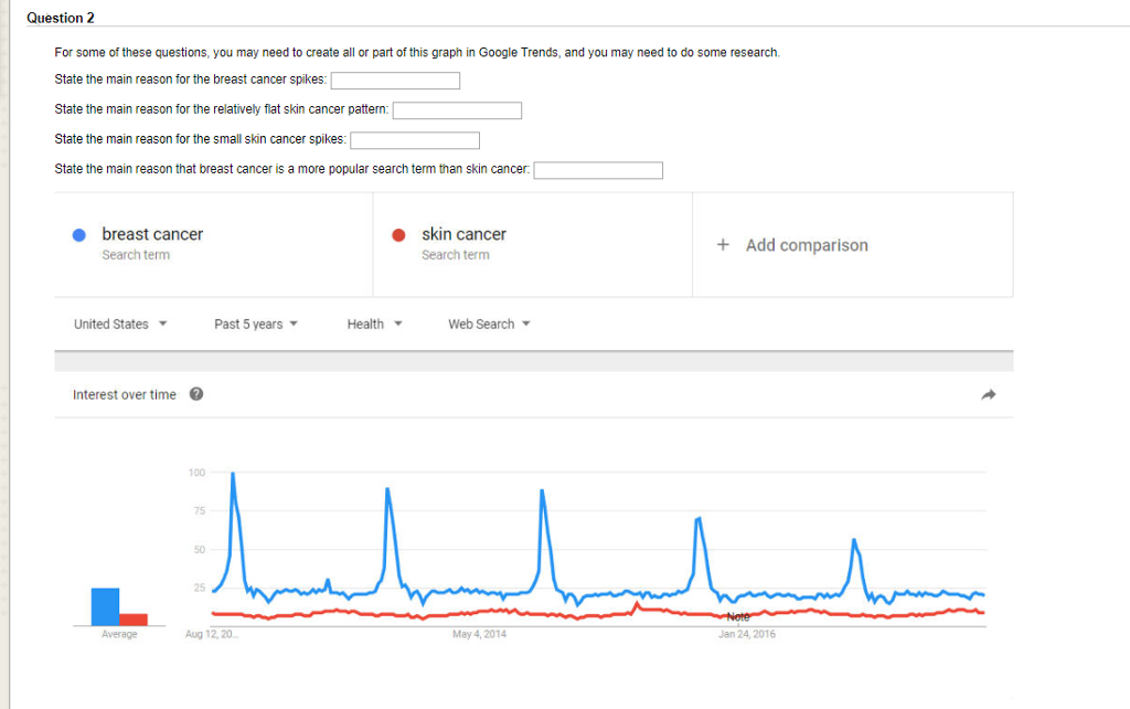 Question 2 For some of these questions, you may