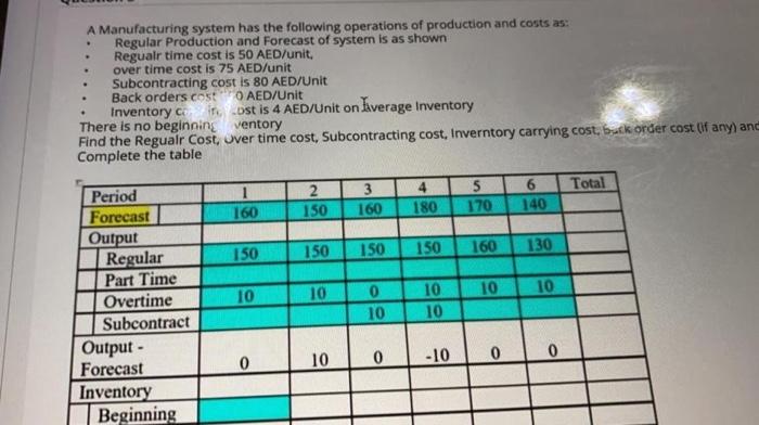 . A Manufacturing system has the following