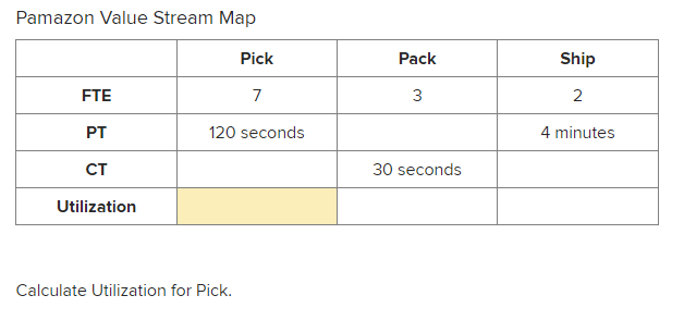 Directions Look at the following Value Stream Map