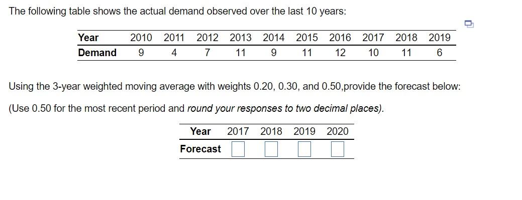 The following table shows the actual demand