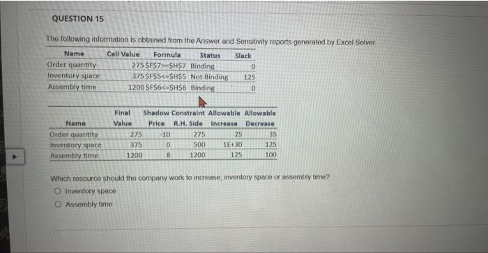 The following information is obtained from the