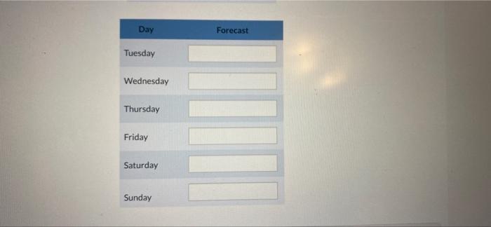 View Policies Current Attempt in Progress Rosa's