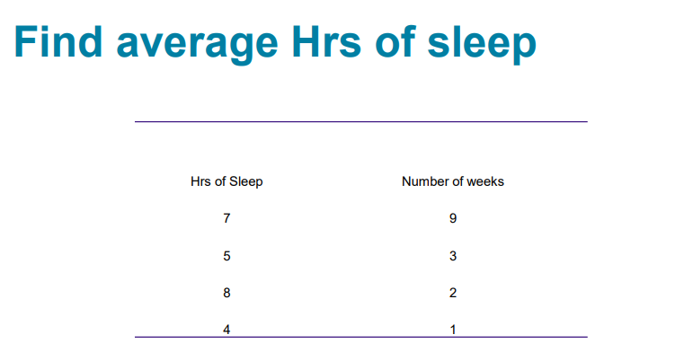Find average Hrs of sleep Hrs of Sleep Number of