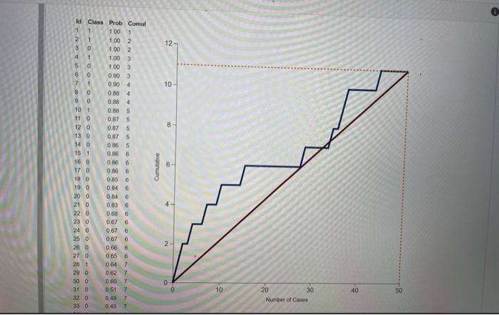 please help me 2. For which approximate Cutoff