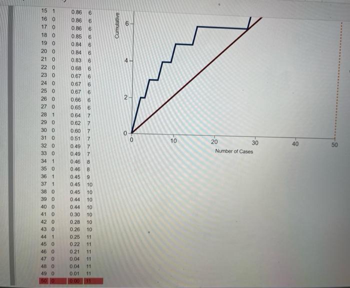 please help me 2. For which approximate Cutoff