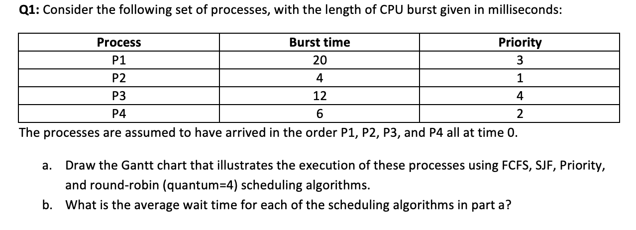 Q1: Consider the following set of processes, with