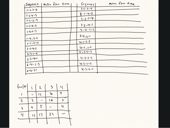 please find the first 4 sequences mean flow time
